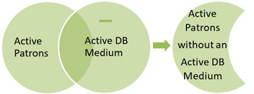 New Feature: Merge Queries