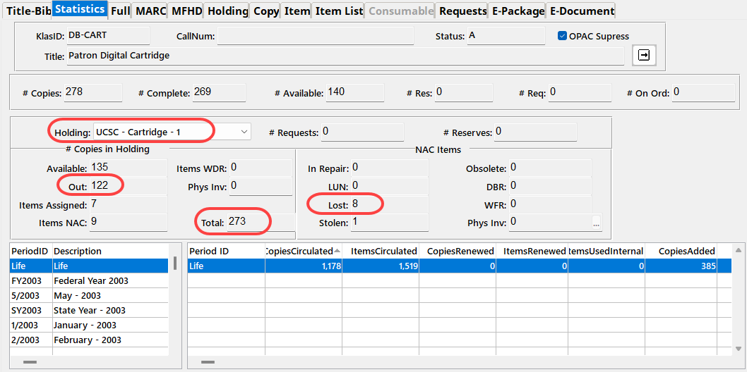 Screenshot of the Statistics tab. The Header indicates that the current record is DB-CART. There are some total counts, then a Holding selection combo box, currently set to UCSC-Cartridge-1. Four tabs later is the Out statistic, then five tabs to Total, and three more to Lost.